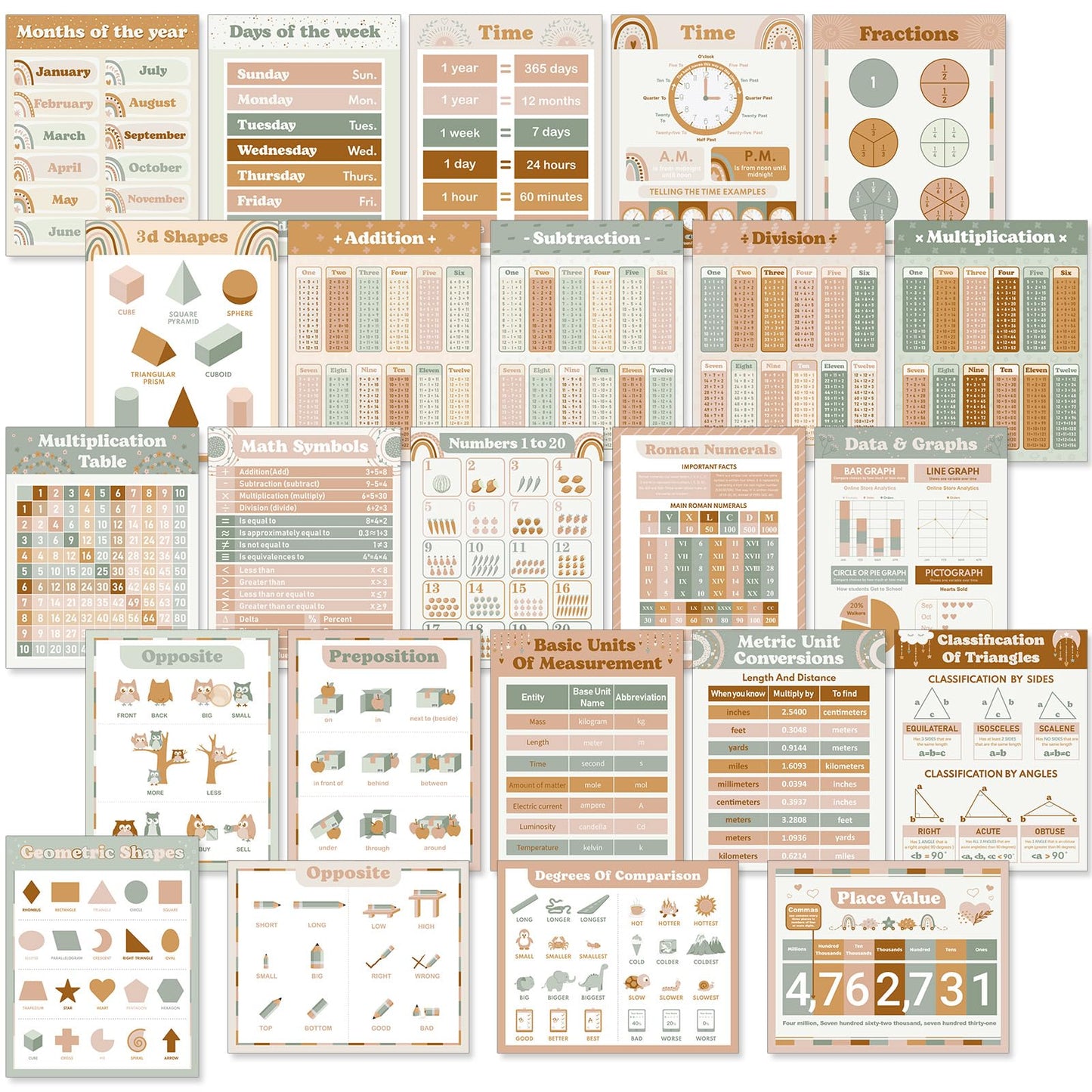 Faccito 24 Pcs Boho Math Educational Posters Classroom Decor Mathematics Learning Posters Math Classroom Supplies for Elementary Middle High School