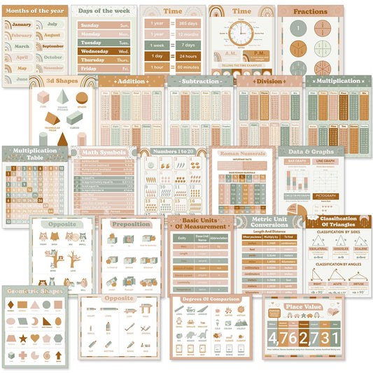 Faccito 24 Pcs Boho Math Educational Posters Classroom Decor Mathematics Learning Posters Math Classroom Supplies for Elementary Middle High School