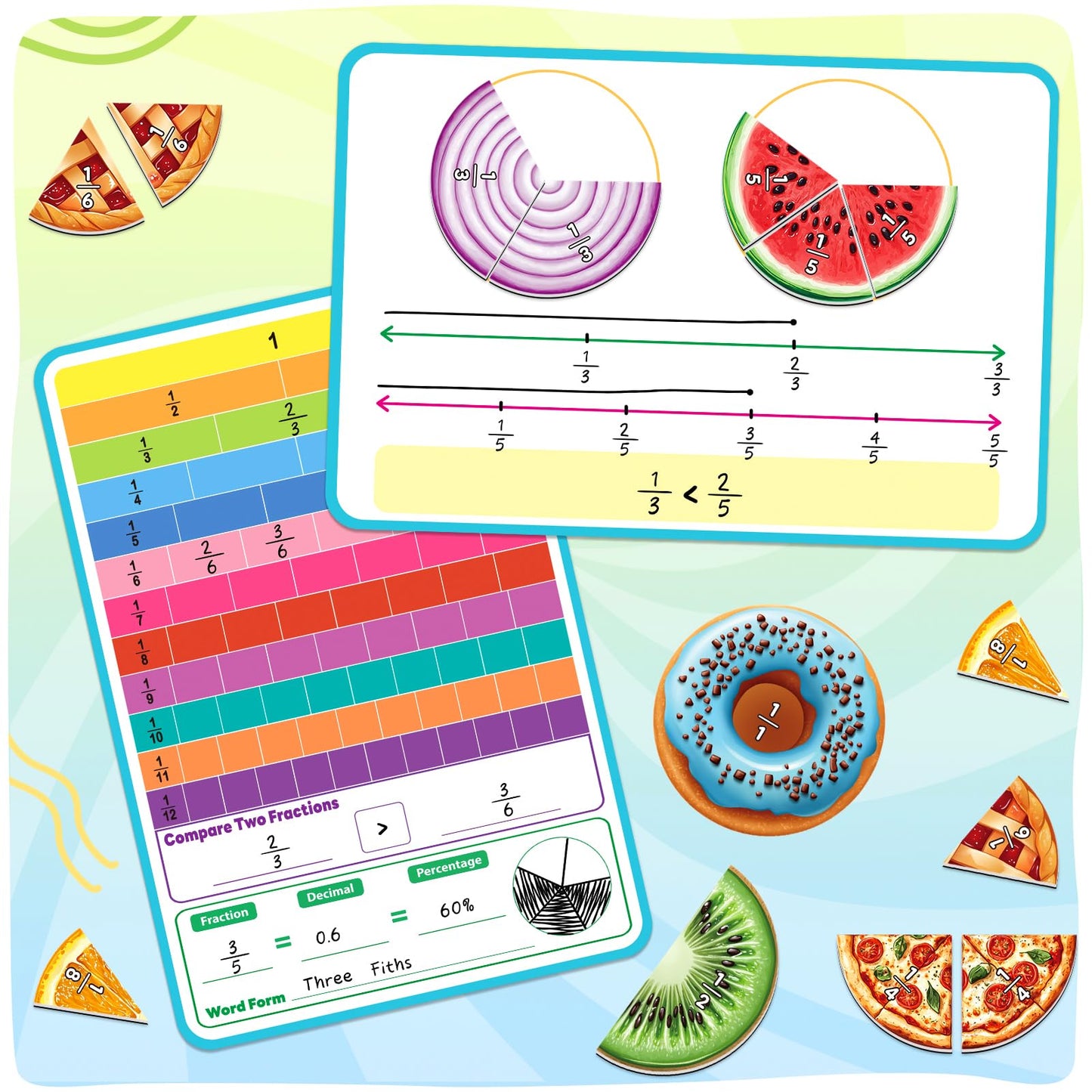 Laffunz Magnetic Fraction Tiles & Circles, Bars,Math Manipulatives, Fraction Manipulatives for 2nd, 3rd, 4th, 5th Grade Classroom Must Haves Teachers Whiteboard Teaching School Homeschool Supplies