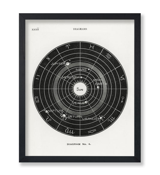 Poster Master Esoteric Poster by H. Butler, 8x10 Unframed Art Print Poster, Black & White Wall Art, Antique Astronomy and Celestial Diagram, Gift for Astronomy Fans