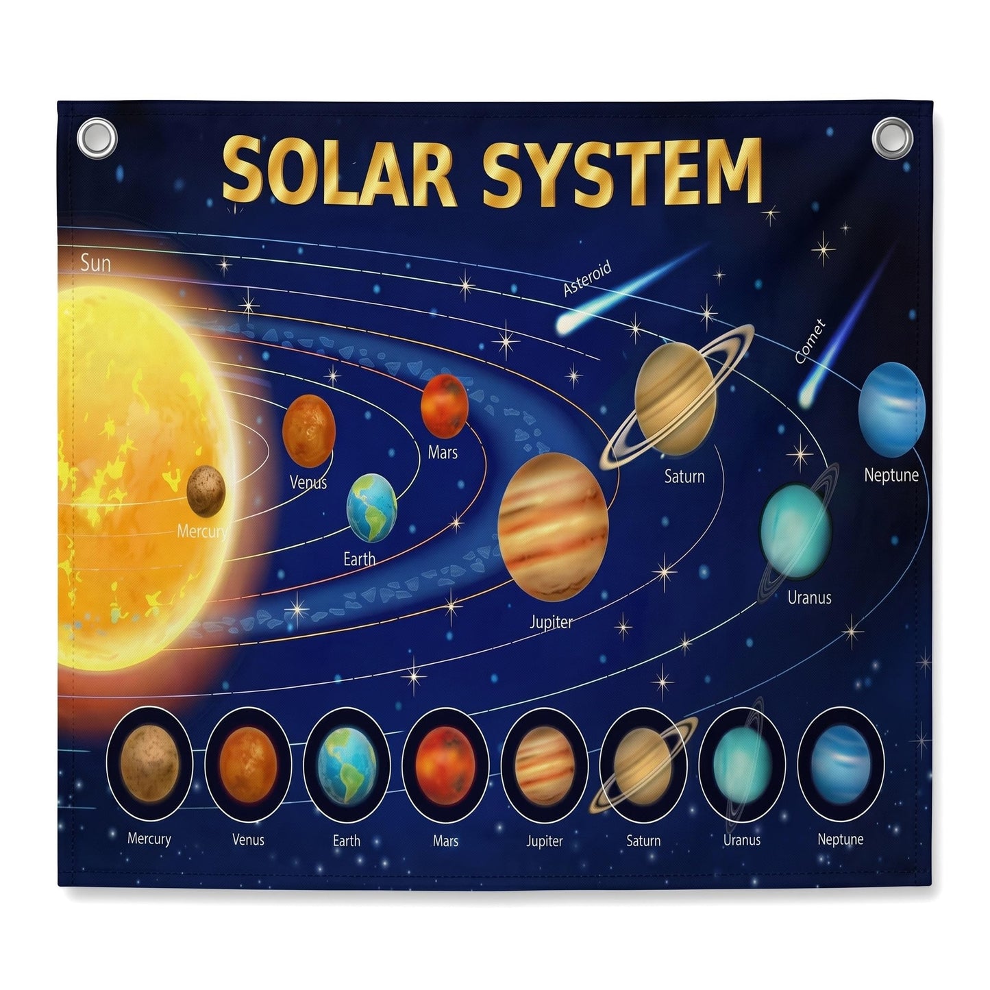 CVDGUFY Space Poster – Solar System Planets Educational Wall Tapestry for Classroom, Kids Room, and Party Decorations – High-Definition Printing, Durable Polyester Fabric, 75x50cm