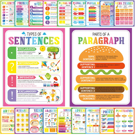 Humyoun 20 Pcs Parts of Speech Poster for Elementary Classroom Grammar Poster Educational English Class Must Have for Elementary Middle School Classroom Decor, 14x11 Inch(Vibrant,Colorful)