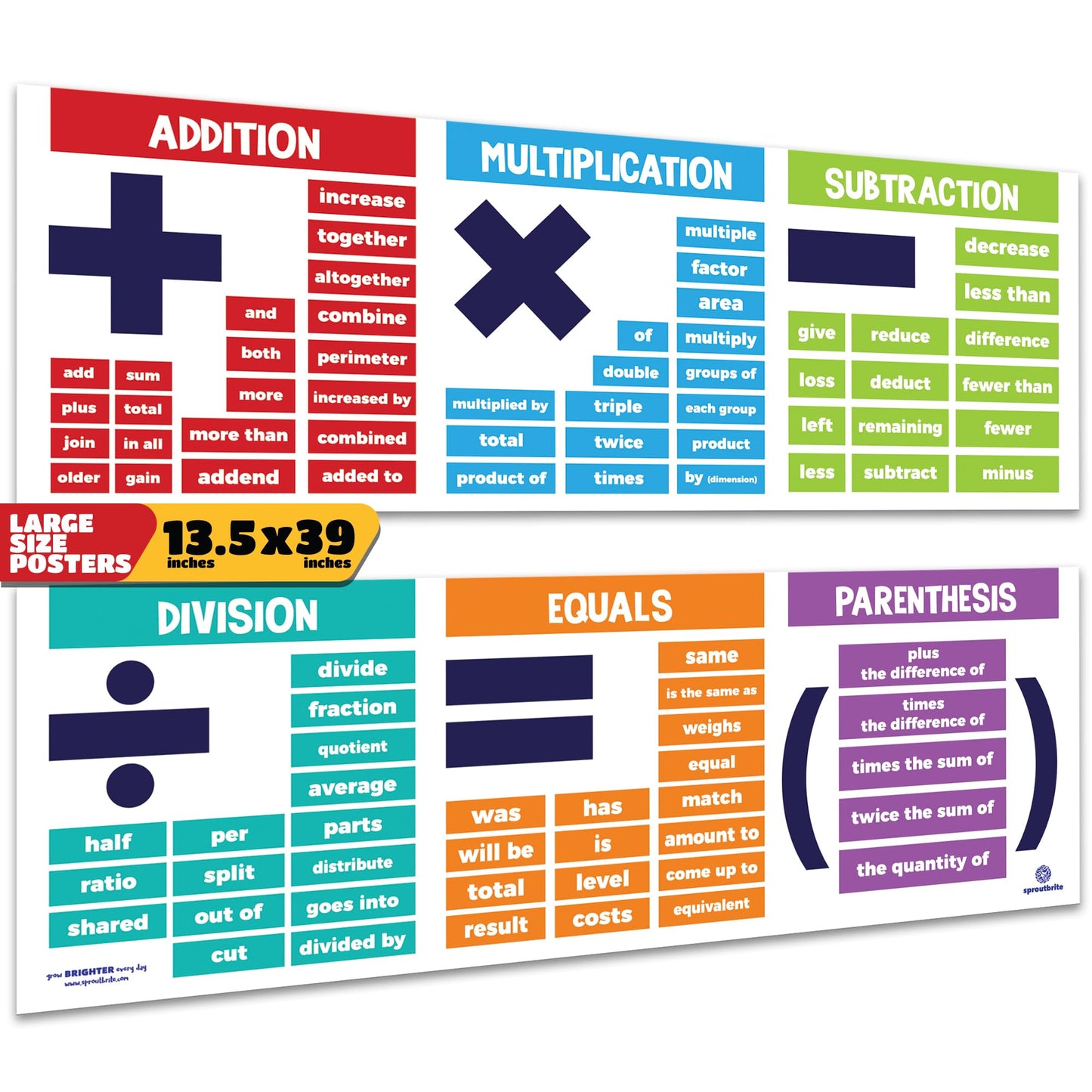 Sproutbrite 2 Pack 13.5"x 39" Educational Math Posters for Classroom - Large Math Posters for Middle School Math Banner for High school - Covers Key Math Operations Including Addition, Subtraction, multiplication, Division