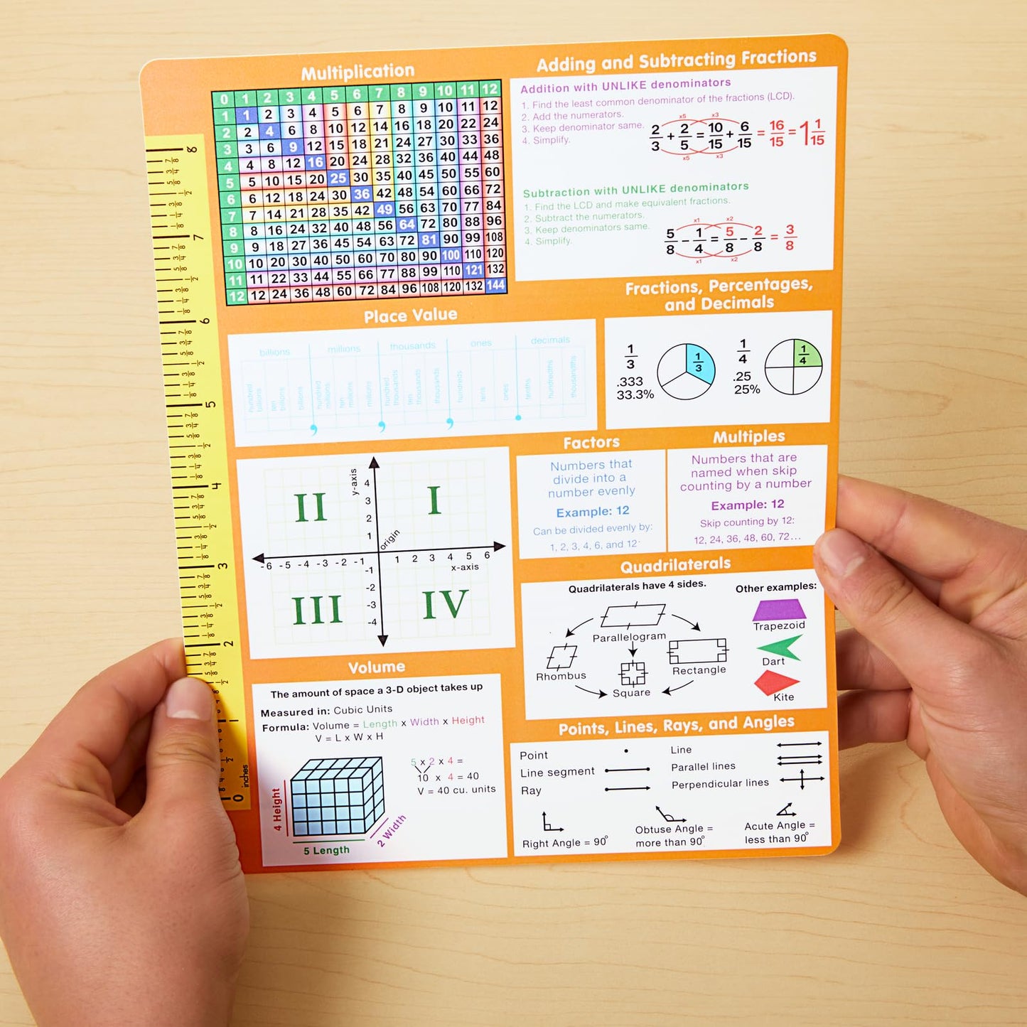 Really Good Stuff Essential Reference Cards - Grade 5 - Set of 12