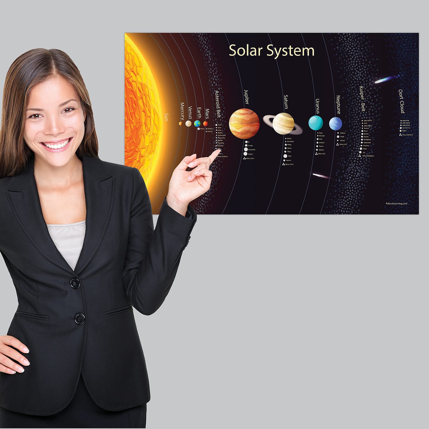 3 Pack - Solar System Poster for Kids [Long] + Simplified USA & World Map Set [Blank] (LAMINATED, 18" x 29")