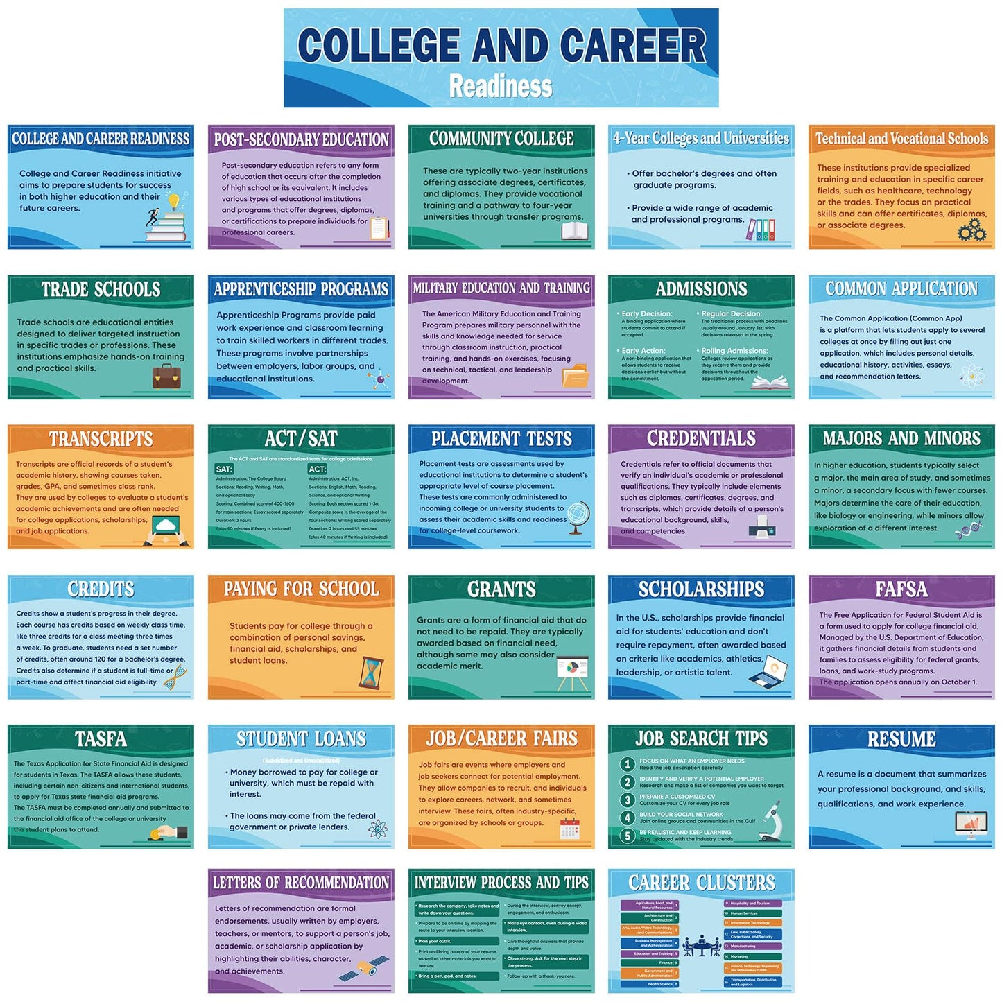 Outus 29 Pcs College and Career Readiness Posters Bulletin Board Kits for High School Classroom Decorations College Jobs and Career Interactive Bulletin Board Set Higher Educational Poster(Soft)