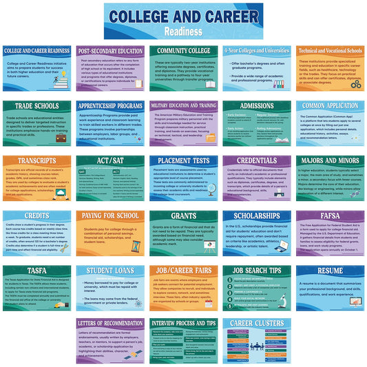 Outus 29 Pcs College and Career Readiness Posters Bulletin Board Kits for High School Classroom Decorations College Jobs and Career Interactive Bulletin Board Set Higher Educational Poster(Soft)