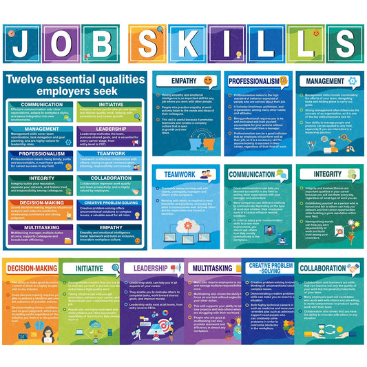 22PCS Job Skills Posters Educational Career Bulletin Board Set High School Classroom Decoration Essential Qualities Employers Seek Posters for Library Workplace Reading Corner Wall Decor, Modern