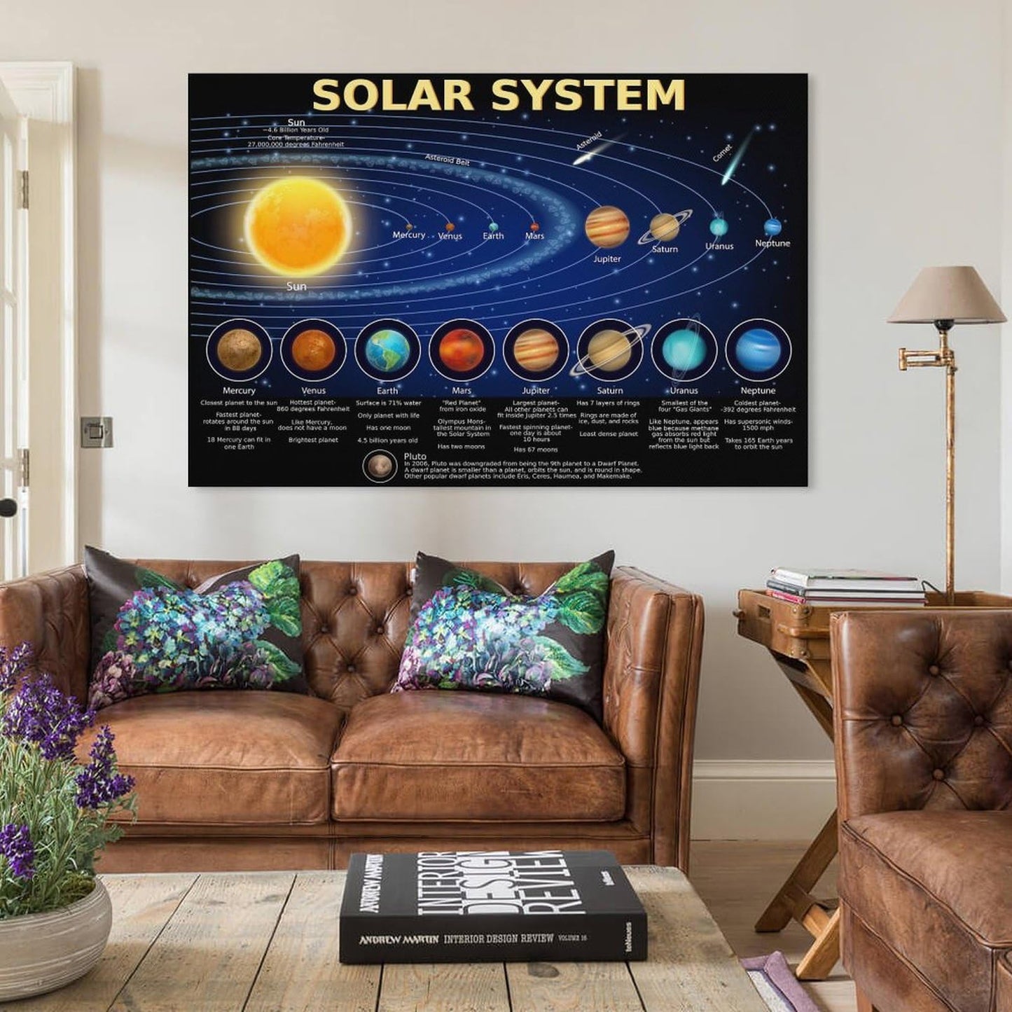 AMZPOSTERLN Solar System Poster Science Banner Educational Poster Canvas Wall Art Aesthetic Decorative Painting Living Roomstyle 16x24inch(40x60cm)