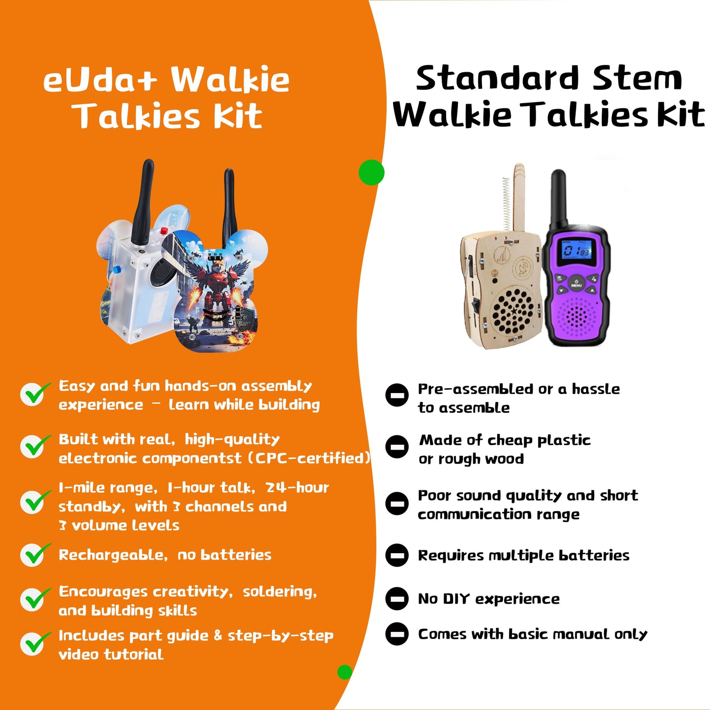 eUda+ STEM Walkie-Talkies Kit Building Toys for Boys Age 8-12-14-16-17+ Educational Games for Kids 8-12 Stem Kits for Kids Age 12-14 DIY Kits for Kids Teenage Girl Gifts (Assembly Version, RTC)