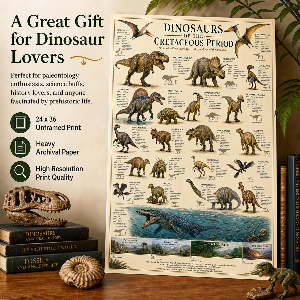 Dinosaurs of the Cretaceous Period Poster 24x36 Unframed Print Educational Dinosaur Chart Wall Art Prehistoric Animal Timeline Paleontology Classroom Decor Science Museum Artwork