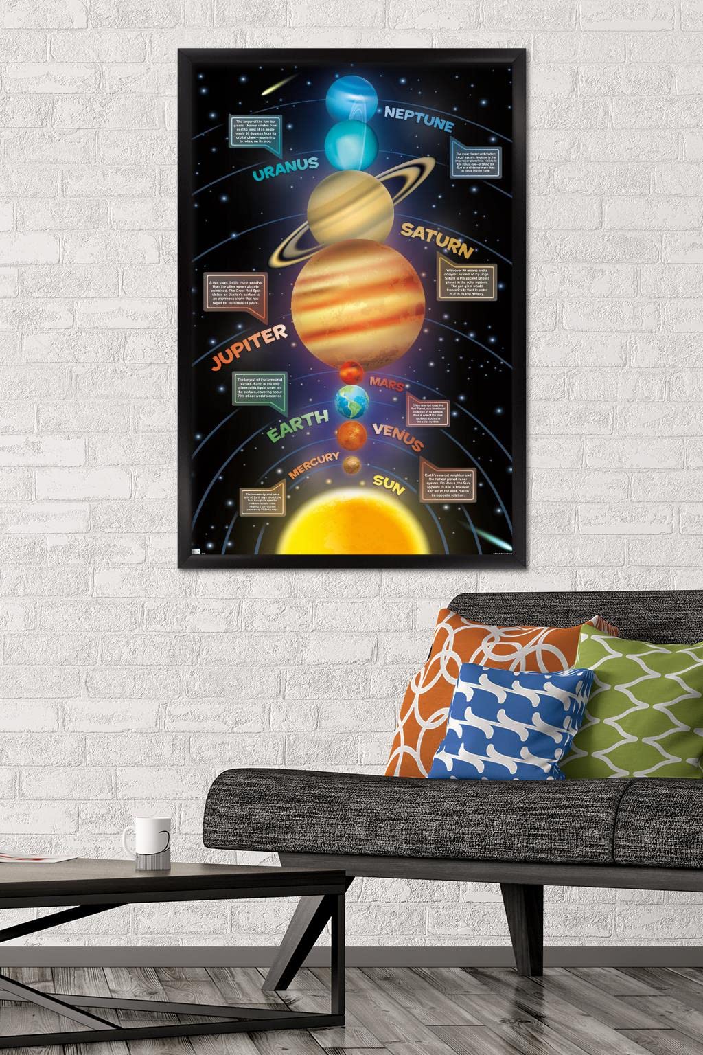 Trends International Solar System 2023 Wall Poster, 34L x 22.4W, Black Framed Version