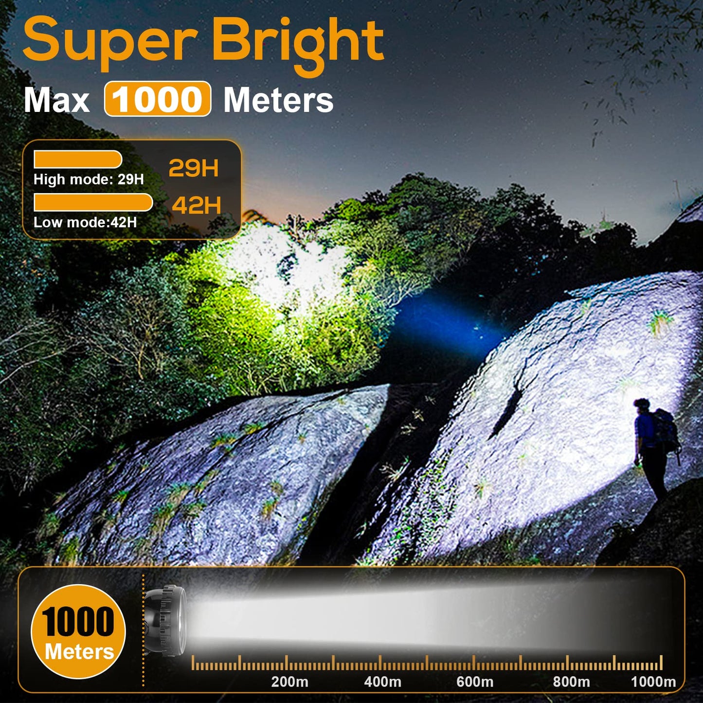 Hunting Friends Superbright LED Mining Headlamp, Rechargeable, Waterproof, KL8M.Plus, White