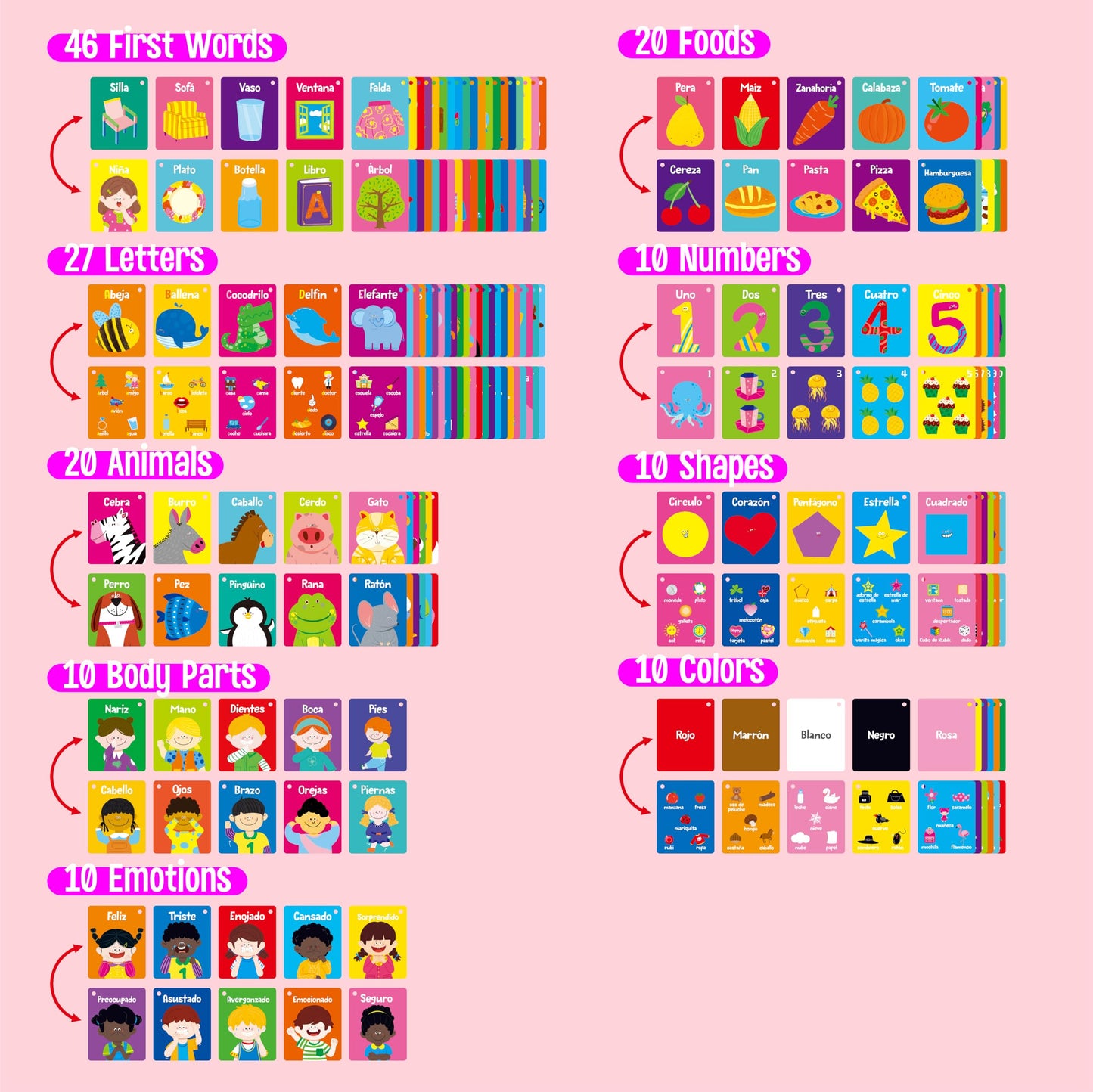 110 PCS Early Learning Flashcards, Double-Sided Spanish Cards- Alphabet, Numbers, Foods, Animals, Shapes, Colors, Emotions with 4 Reclosable Rings, Learning Tool for Pre-K Kindergarten Toddlers