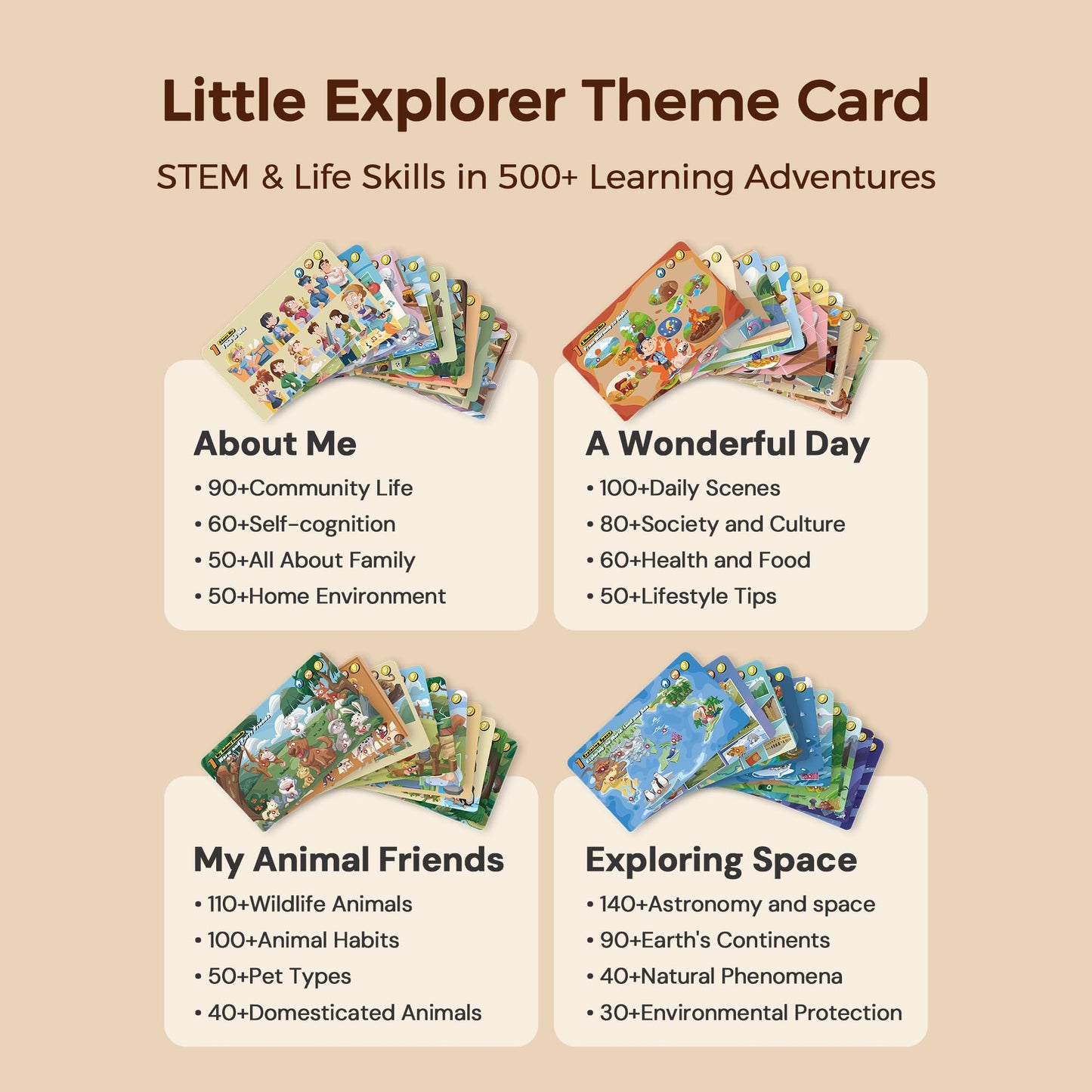 Think Academy Learning Pad Large Bundle (Level 1+Level 2+Level 3), Interactive Educational Tablet with 306 Sound Pages & Card-Insert, Learning Toys for 3 4 5 6 Year Old Boys Girls, Autism Sensory Toys