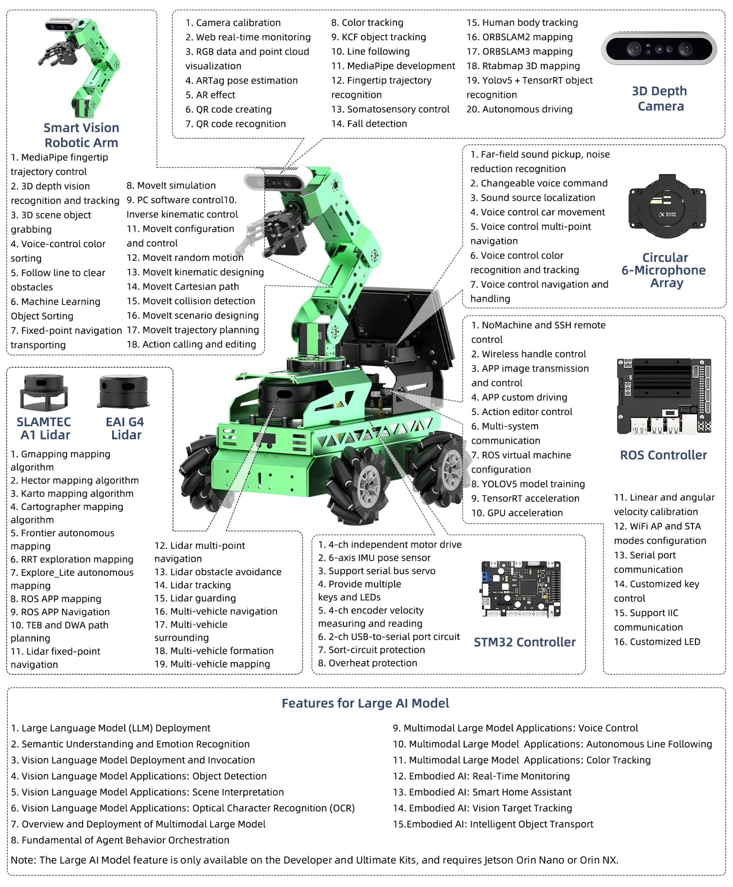 HIWONDER Robot Car with ChatGPT Large AI Model ROS2 ROS1 Education Lidar SLAM Mapping Navigation AI Vision 6DOF Robotic Arm Voice Control Smart Sorting, JetRover Standard Kit & Jetson Nano 4GB