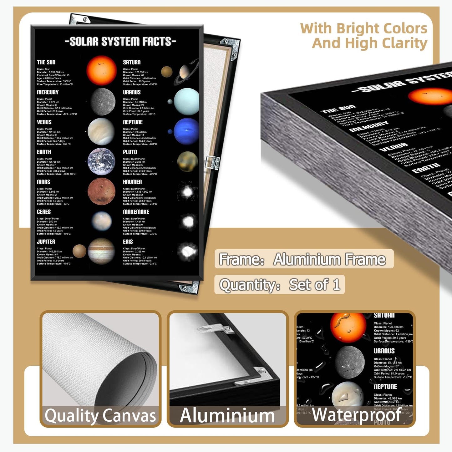 Solar System Educational Planet Poster Universe Infographic Star Life Cycle Astronomy Knowledge Suitable For Living Room Dormitory Bedroom Wall Decoration 16x24in Framed