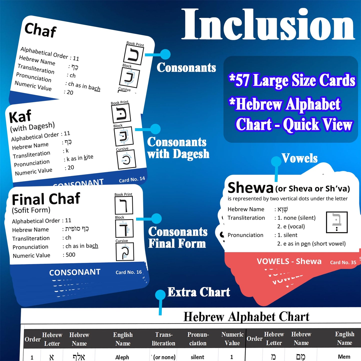 Zivosely Hebrew Biblical Alphabet Flashcards, Complete Large Size 57 Cards Includes Consonants, Vowels, with Dagesh & Final Form, Hebrew Alef Bet Letter Educational Cards for Jewish Language Learning