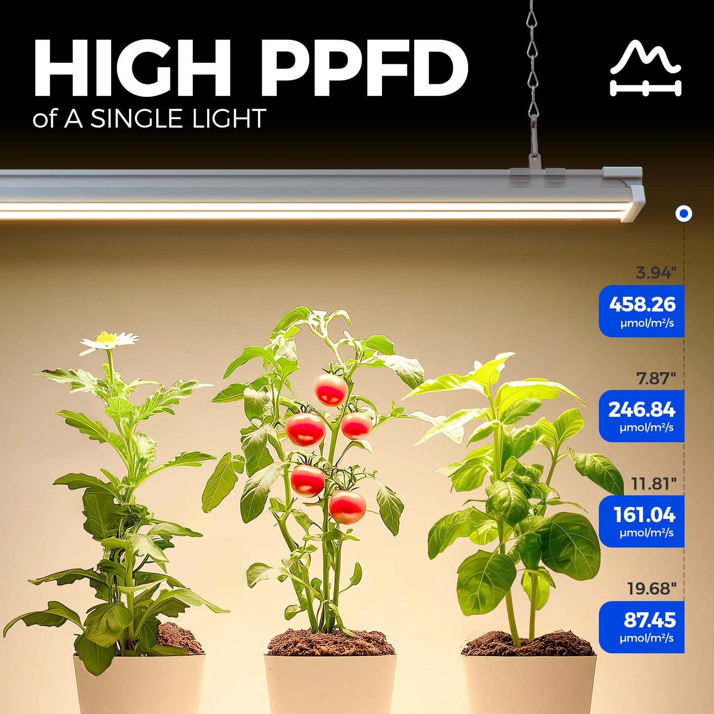 Barrina TX-S60 Grow Light, 60W, Full Spectrum, 4FT, Aluminium, 3000K+6500K+660nm, Linkable, Indoor/Greenhouse,