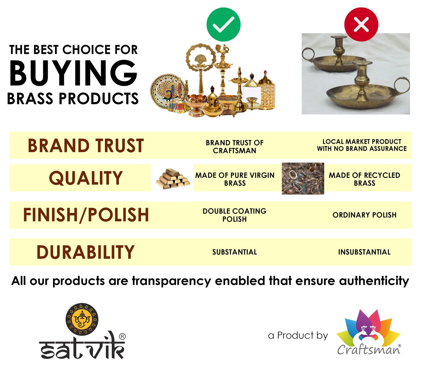 Craftsman 2 Pc Brass Turtle Diya - Traditional Oil Lamp for Diwali D?or, Gold, Durable Design, Model METALDIYA0013