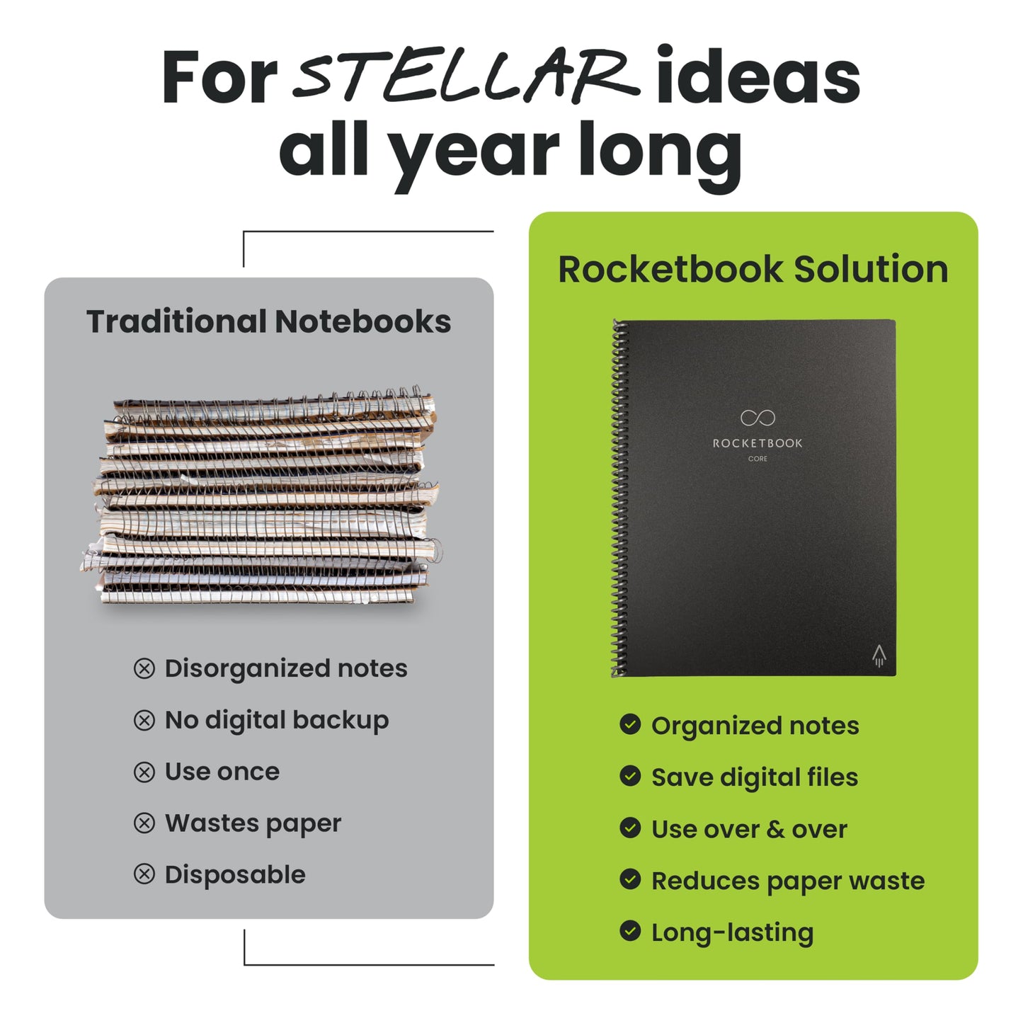 Rocketbook Core Reusable Smart Notebook, Lined Pages For School, Work and Creative Projects, Letter Size 8.5x11, Black - Premium