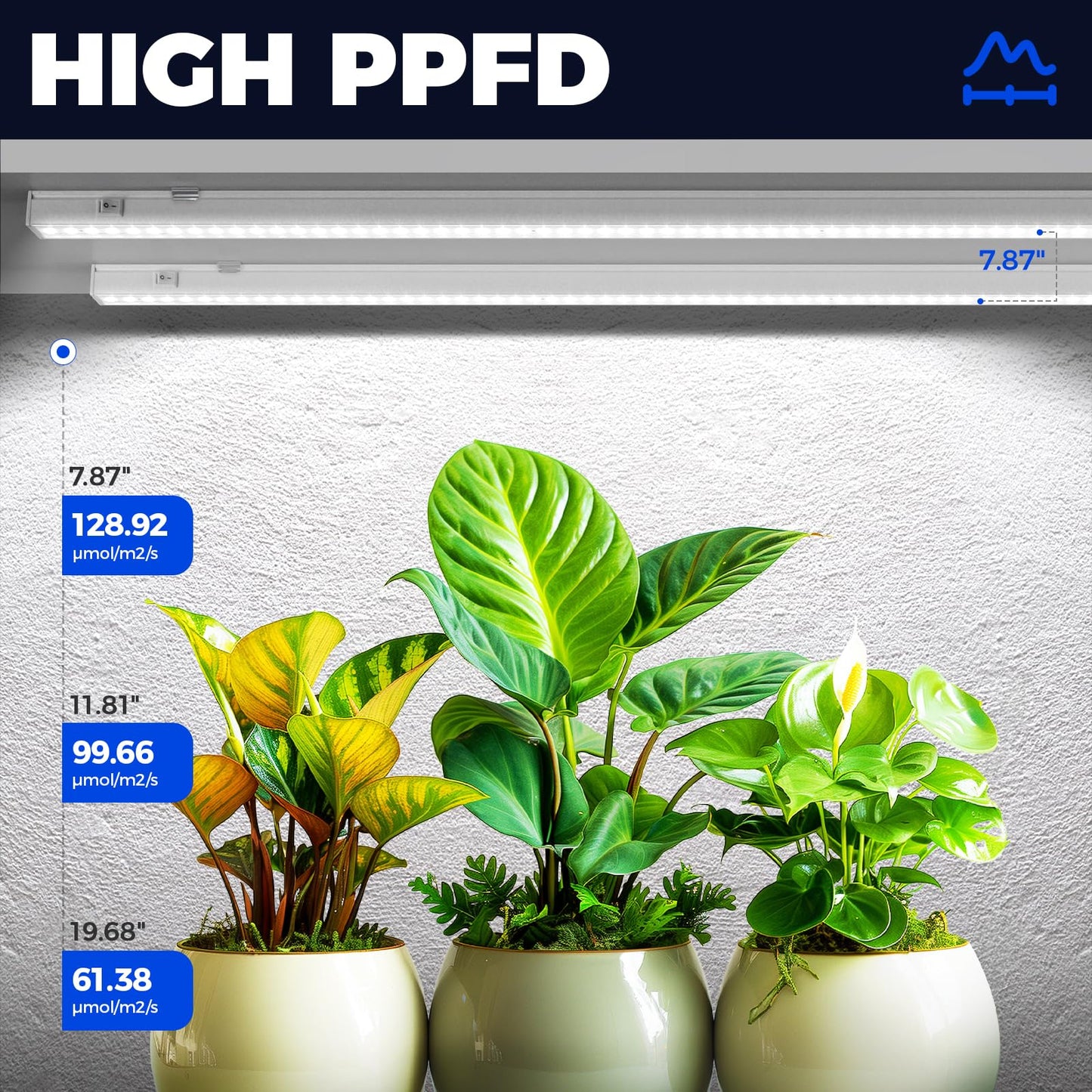 Barrina T5 Grow Lights, 4FT 160W Full Spectrum, Linkable, 5000K, 8 Packs, White Cover, Model ML20