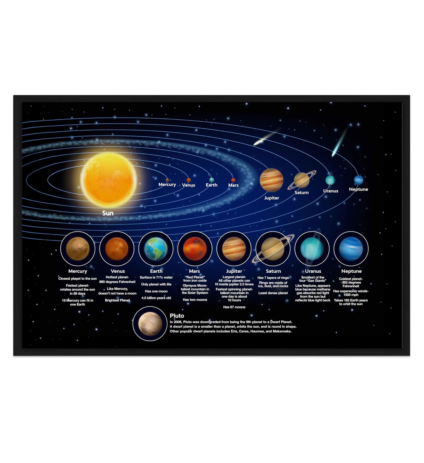 Solar System Poster for Kids, Educational Cartoon Planets Wall Art - 11x17 Black Framed Print - Perfect for Toddler Bedroom, Playroom, or Classroom Decor - Inspires Learning and Curiosity