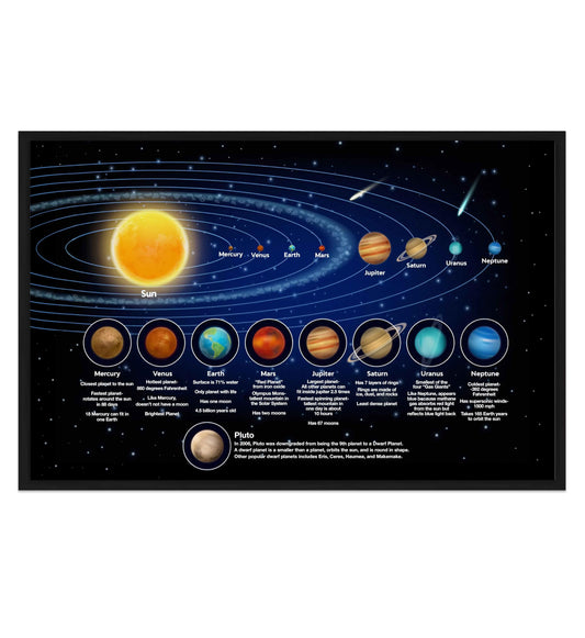 Solar System Poster for Kids, Educational Cartoon Planets Wall Art - 11x17 Black Framed Print - Perfect for Toddler Bedroom, Playroom, or Classroom Decor - Inspires Learning and Curiosity