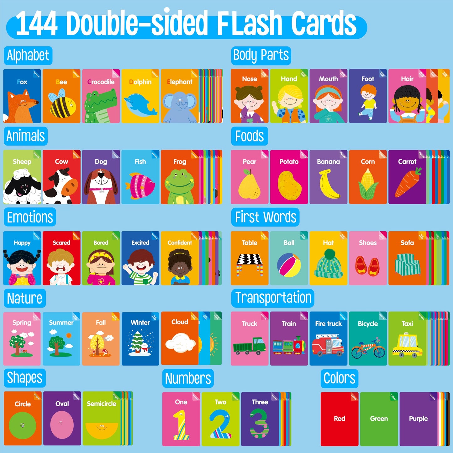 144 PCS Early Learning Flashcards,Double-Sided Cards—Alphabet,Numbers, Foods, Animals, Shapes, Colors, Home Objects, Speech Therapy Toys, Learning Tool for Kindergarten, Toddlers, Preschool Activities