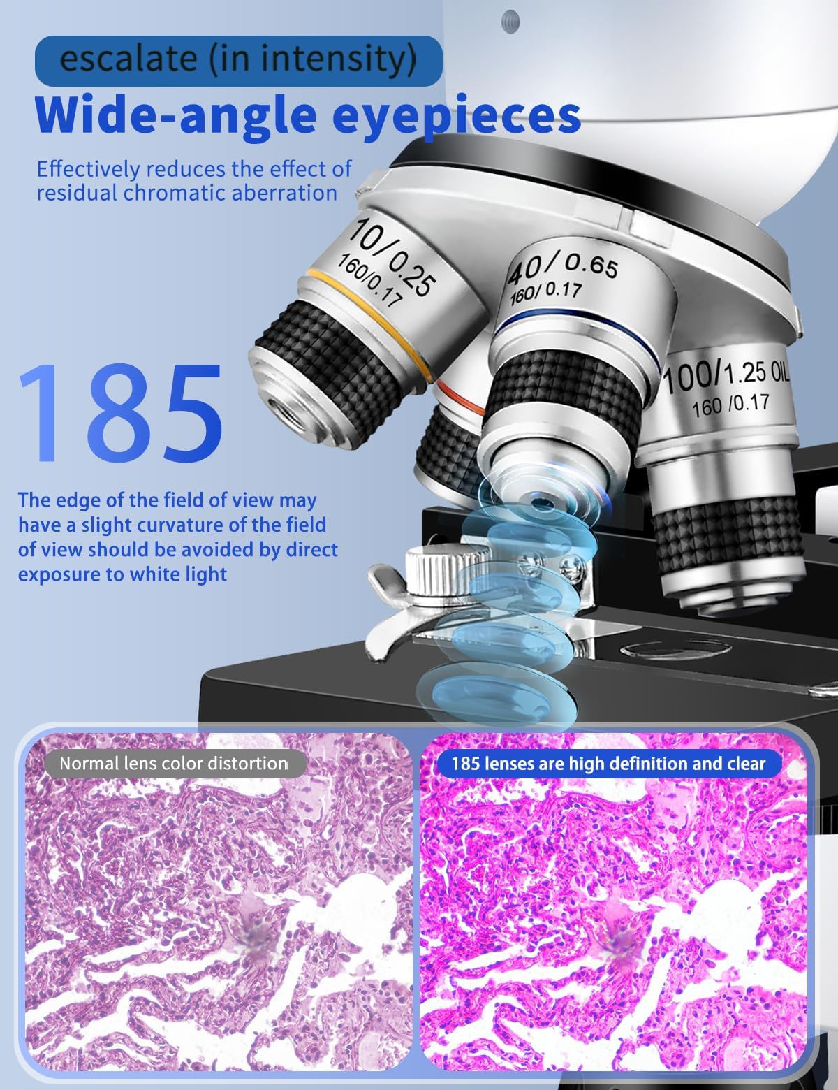 Microscope for Adults WF10x and WF25x eyepieces Compound Microscope with Microscope Slides, Microscope Kit for Kids Students Home School