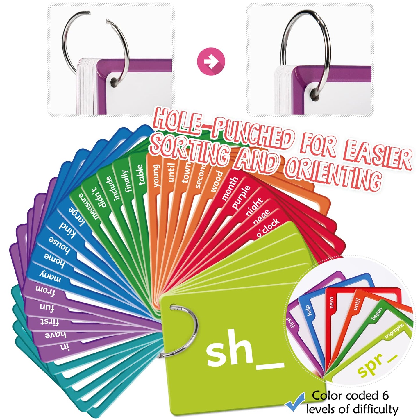 Torlam Sight Words & Phonics Flash Cards for Kids, Learn to Read Digraphs CVC Blends Long Vowel Sounds Spelling Reading Phonics Games, Site Words for Pre-k Kindergarten 1st 2nd 3rd Grade Homeschool