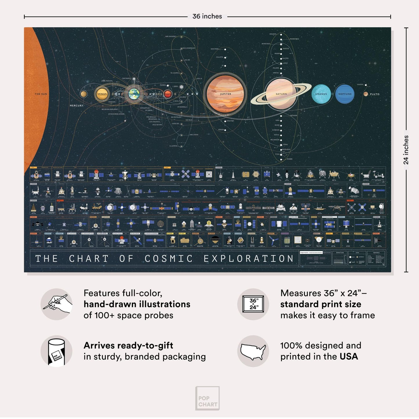 Pop Chart | The Chart of Cosmic Exploration | Large 36" x 24" Art Poster | Complete History of Solar System Exploration | Outer Space Room Decor for NASA, Astronaut, and Astronomy Fans