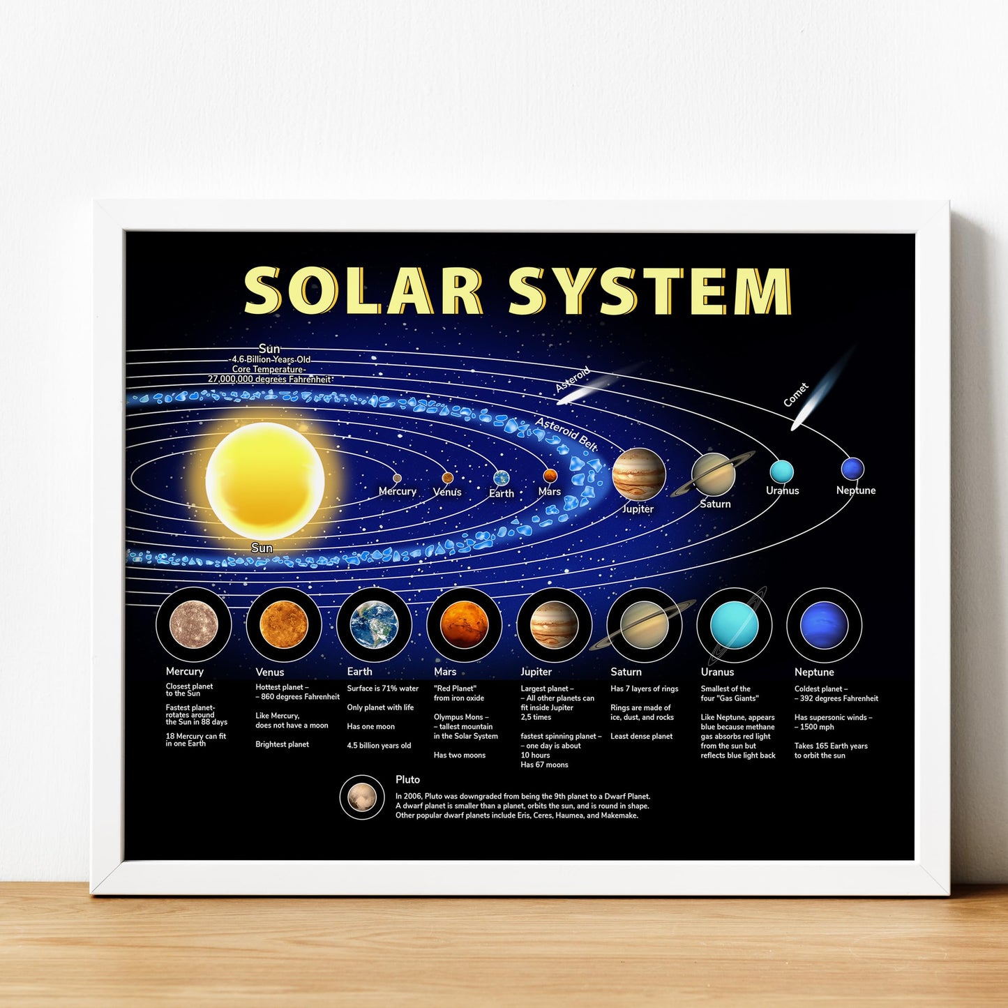 AMERICAN LUXURY GIFTS Illuminated Solar System Planetary Chart - Educational Space Wall Art Decor for Homeschool Classroom Kids Room - 14x11 Unframed Print