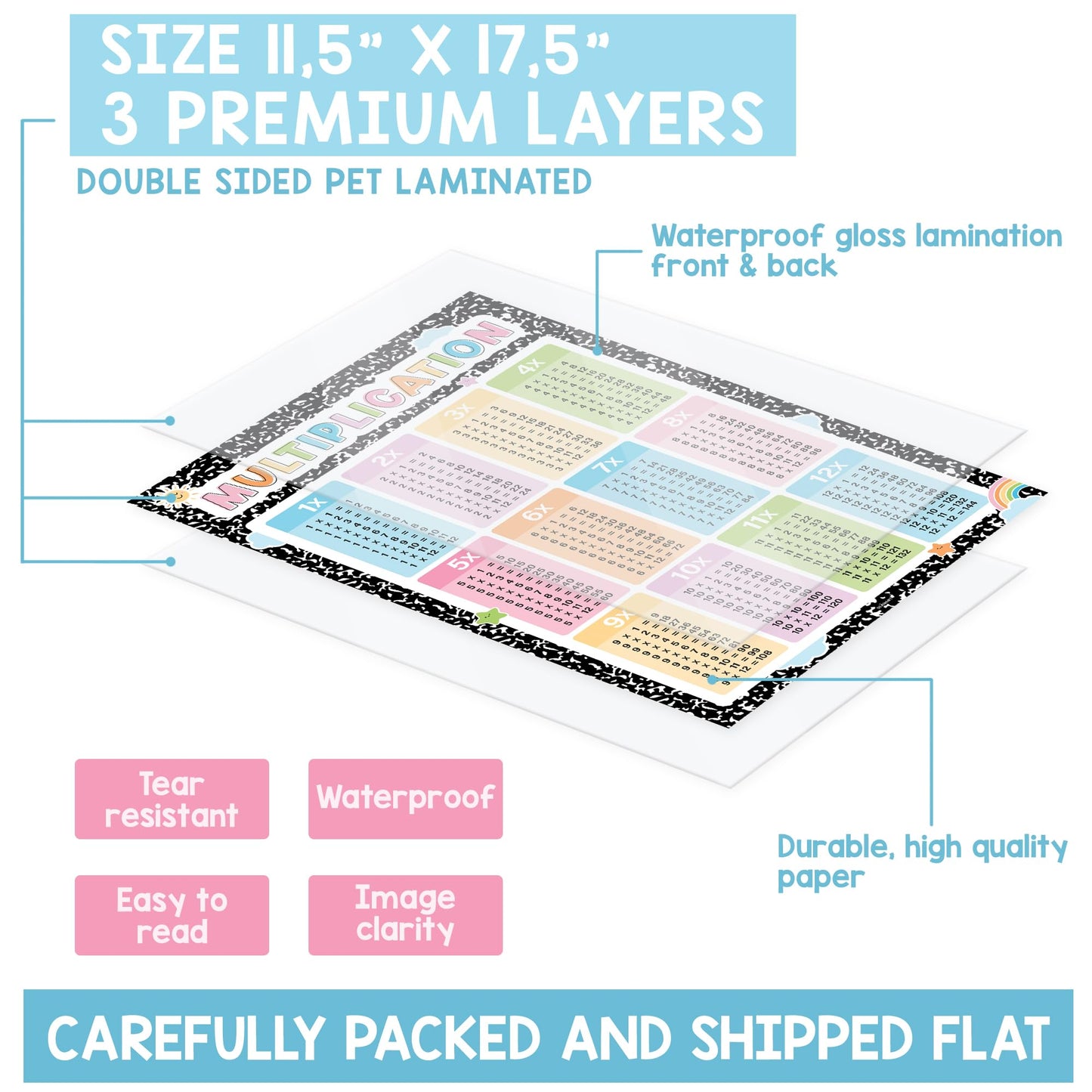 BEAWART Multiplication Chart, 2 Pcs Educational Math Posters for Classroom, Laminated Multiplication & Division Poster, Back To School Mathematics Bulletin Board Must Haves, Composition Notebook