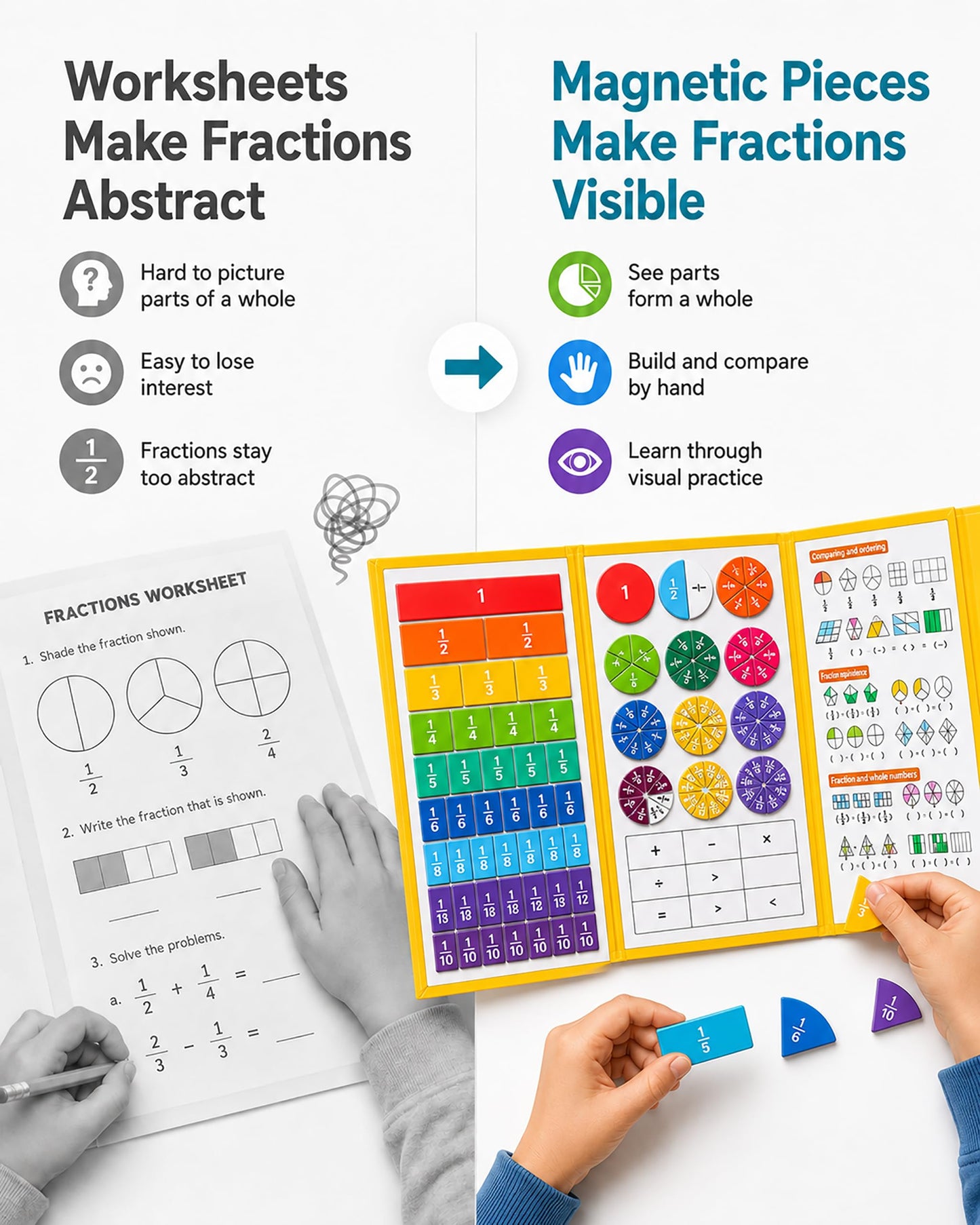 Magnetic Fraction Educational Puzzle, Magnetic Fraction Demonstration Book with Fraction Tiles & Circles, Montessori Fraction Manipulatives for Elementary School, Hands-On Math Learning Toys for Kids