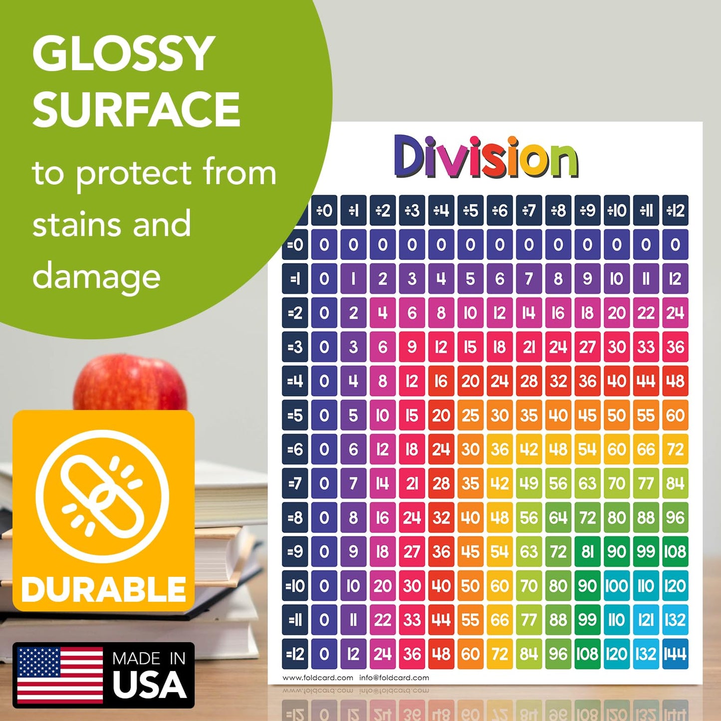 Educational Charts for Preschool to Grade 1 – Bright and Colorful Educational Visual / Learning Aid Wall Art Poster for Classroom Home | Glossy Durable Cardstock | 8.5" x 11" | 5 per Pack (Division)