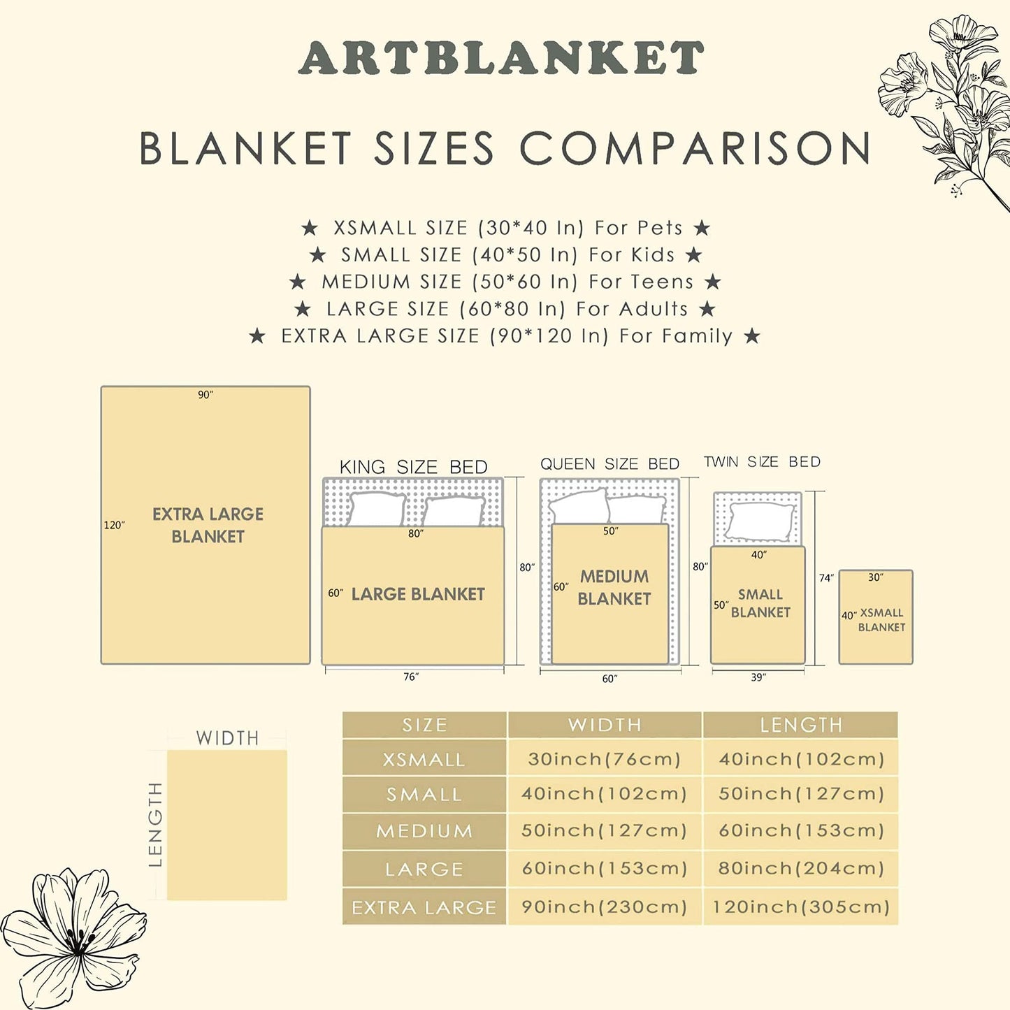 ARTBLANKET Planets Throw Blanket Fannel Fleece Super Soft Funny Blanket Travel Throw Blanket for Bed Couch Sofa 40 x 30 Inch for Baby