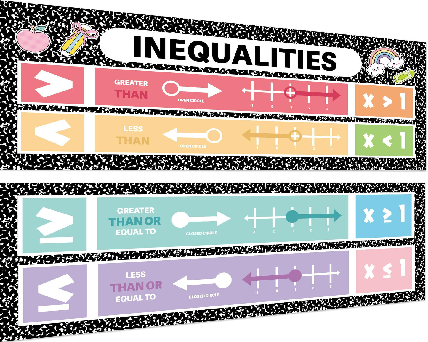 2Pcs Educational Inequalities Math Posters Composition Notebook Math Bulletin Board Mathematics Classroom Banners Back to School Wall Art for Teacher Student Elementary Middle School Office Home Decor