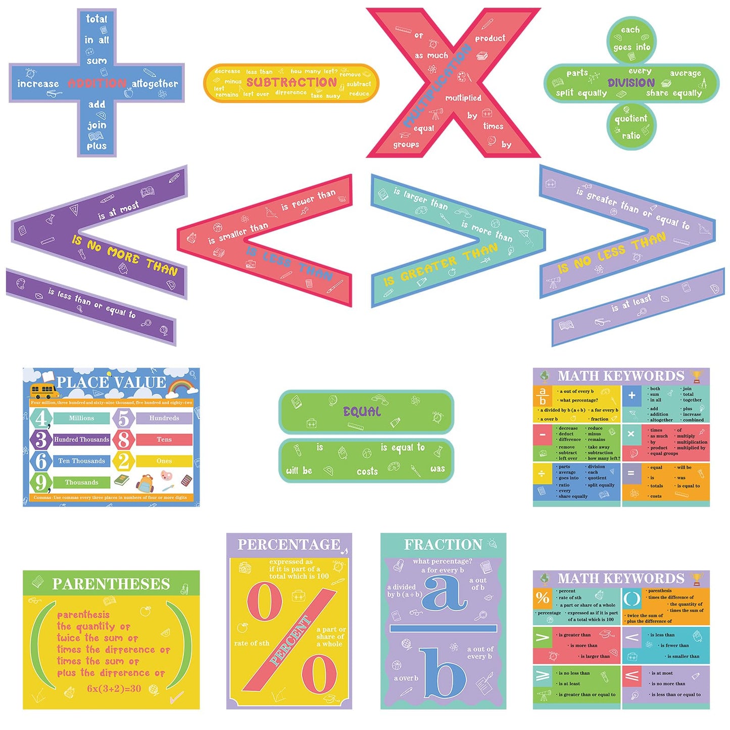 Geyoga 15 Pcs Educational Math Posters Set for Elementary Classroom Symbol Keywords Vocabulary Addition Back to School Subtraction Multiplication Division Posters for Middle Supplies(Rainbow)