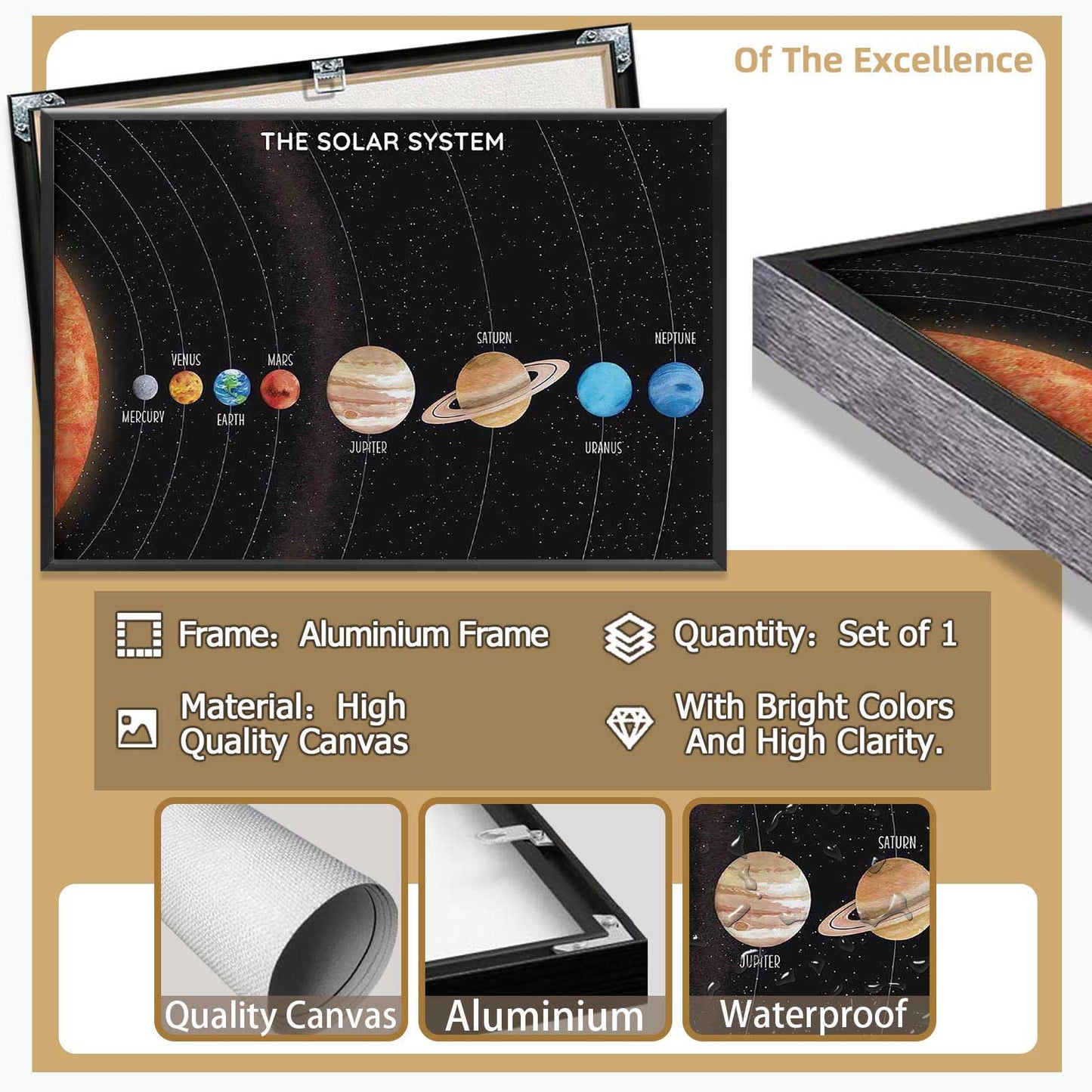 Solar System Educational Planet Poster Universe Infographic Star Life Cycle Astronomy Knowledge Suitable For Living Room Dormitory Bedroom Wall Decoration 16x24in Framed