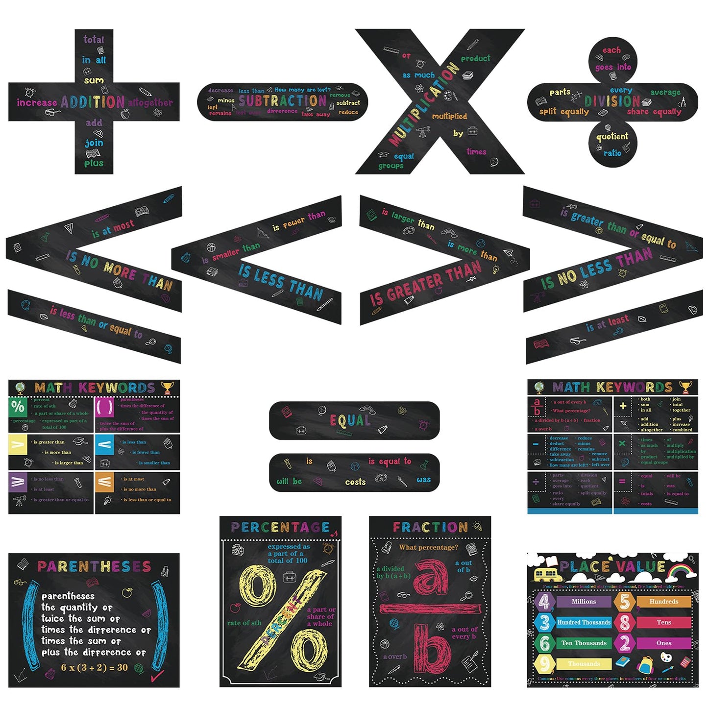 Geyoga 15 Pcs Educational Math Posters Set for Elementary Classroom Symbol Keywords Vocabulary Addition Subtraction Multiplication Division Poster for Middle School Homeschool Supplies(Blackboard)