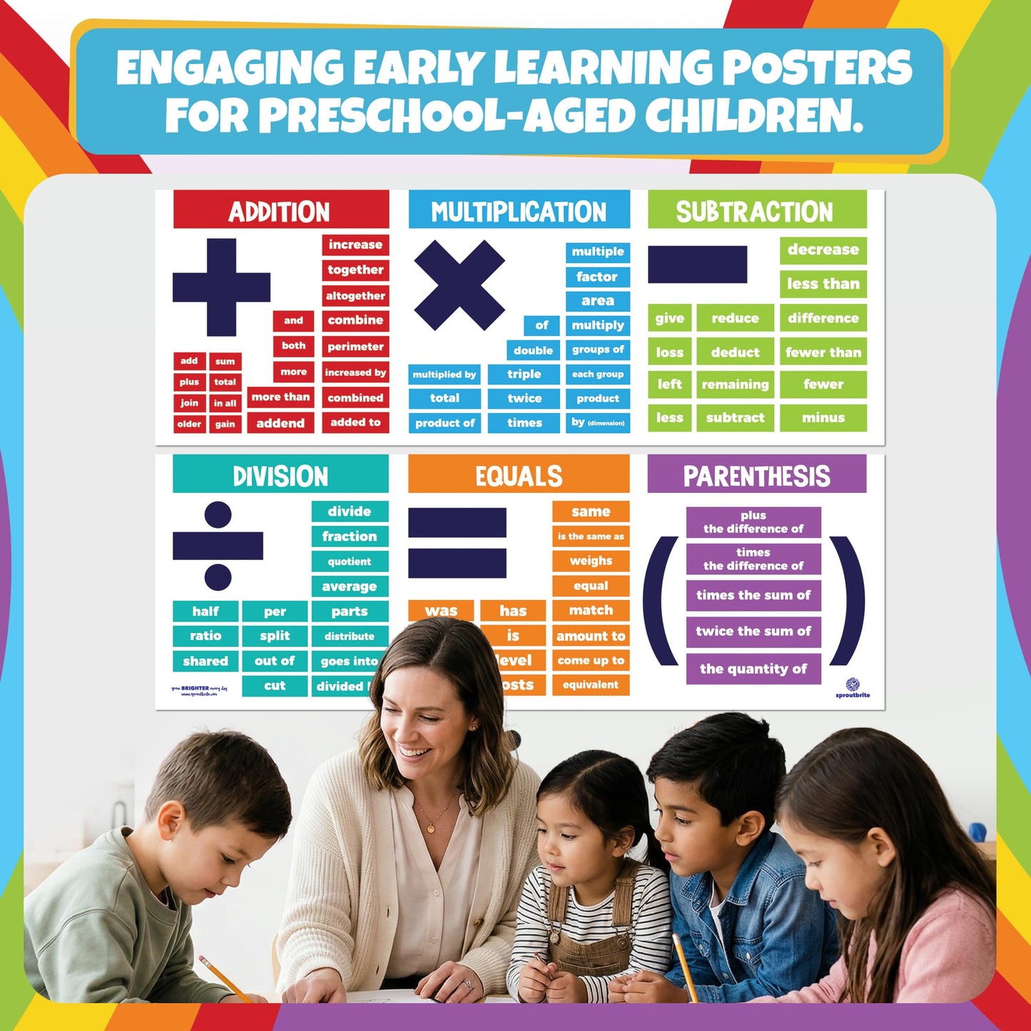 Sproutbrite 2 Pack 13.5"x 39" Educational Math Posters for Classroom - Large Math Posters for Middle School Math Banner for High school - Covers Key Math Operations Including Addition, Subtraction, multiplication, Division