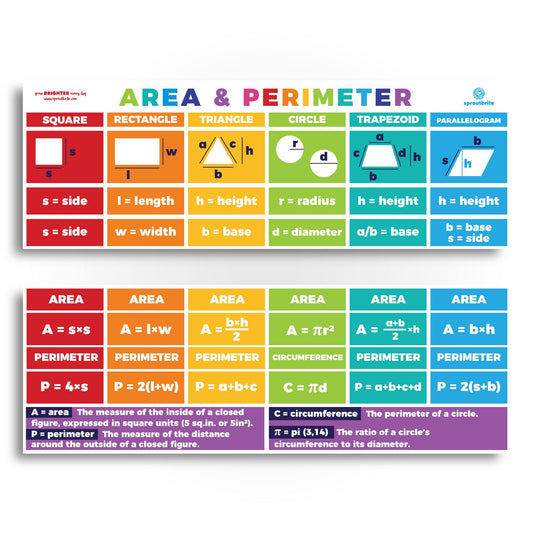 Sproutbrite 2 Pack (13.5" x 39") Pack Educational Math Posters – Area, Perimeter & Geometry Classroom Decor Banners for Bulletin Board & Wall – Math Posters for Middle & Elementary School – Covers All Types of Angles & Triangles