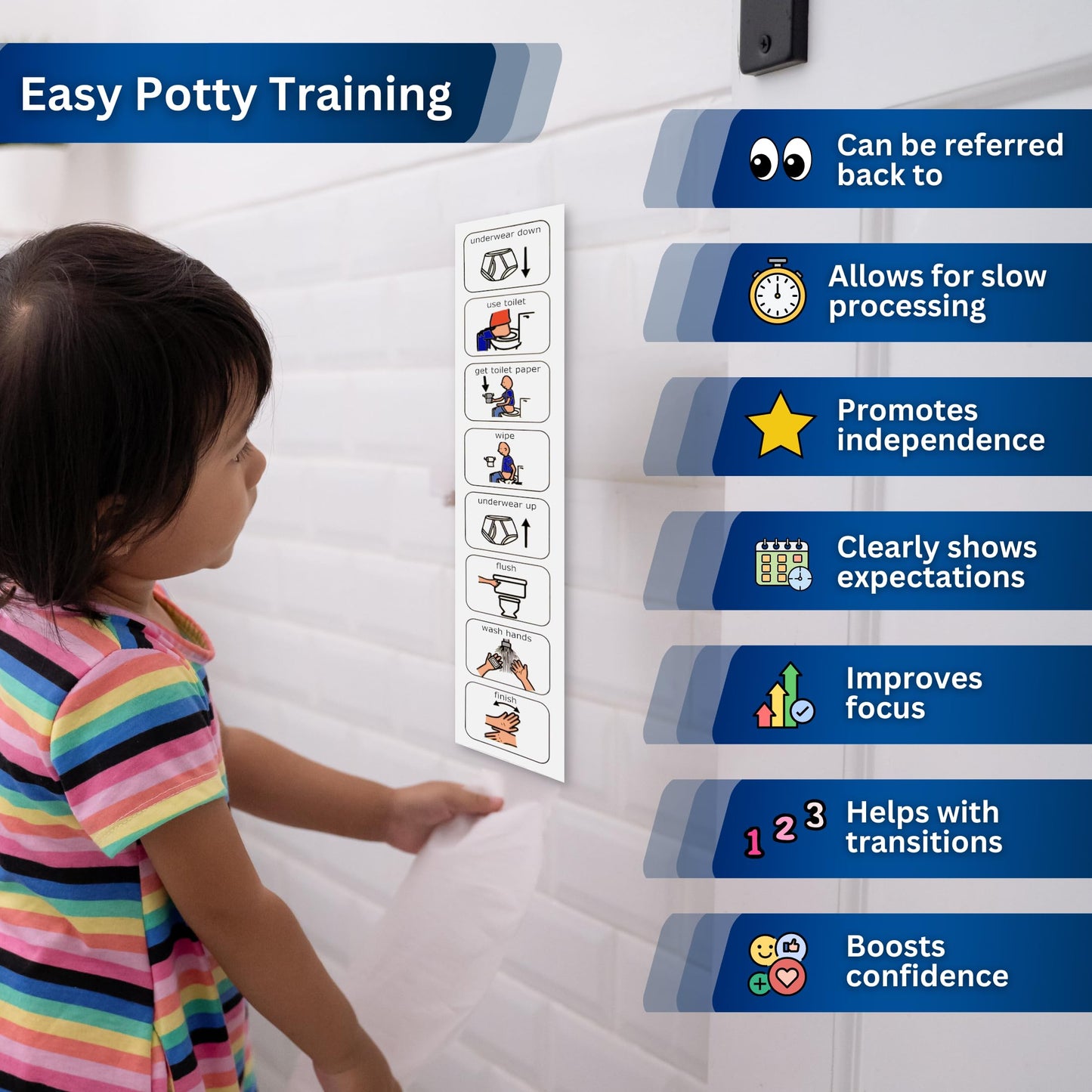 Autism Supplies and Developments Mega Independence Bundle of Visual Schedules for Kids - Potty Training, Brushing Teeth, Washing Hands, Getting Dressed - Durable Plastic, Easy-Clean (English)