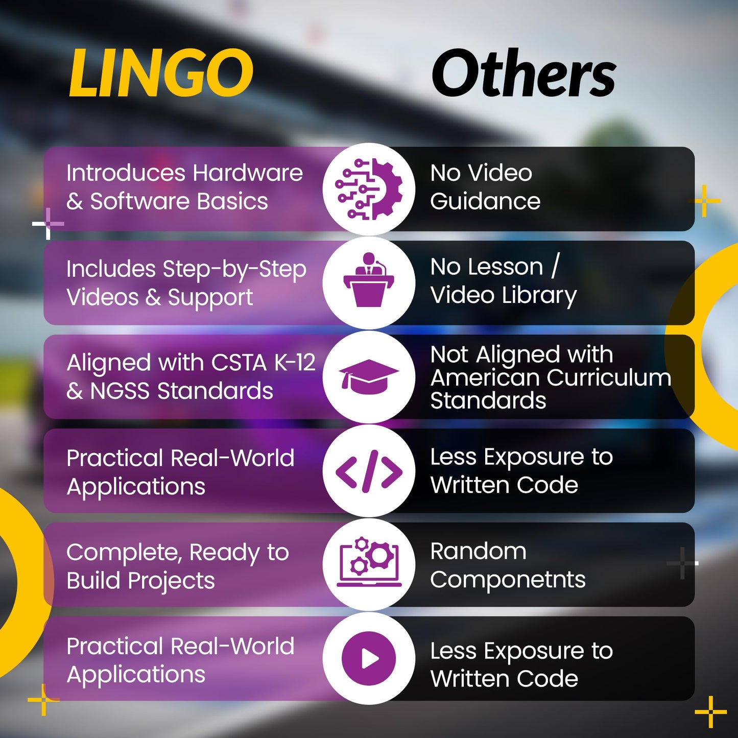 LINGO in The Fast Lane STEM Coding Kit - Build, Code & Learn The Technology of a Race Car - Learn Coding with Step-by-Step Guides - STEM Projects for Ages 15+ Years for Birthdays & Holidays