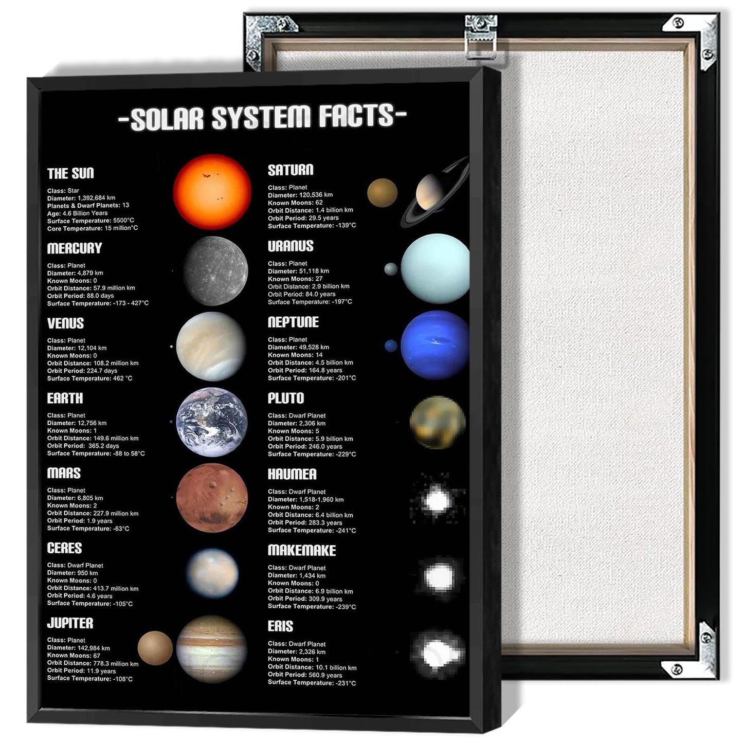 Solar System Educational Planet Poster Universe Infographic Star Life Cycle Astronomy Knowledge Suitable For Living Room Dormitory Bedroom Wall Decoration 16x24in Framed