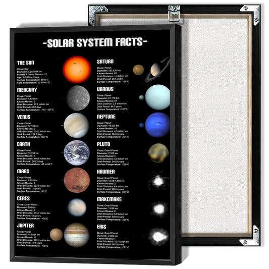 Solar System Educational Planet Poster Universe Infographic Star Life Cycle Astronomy Knowledge Suitable For Living Room Dormitory Bedroom Wall Decoration 16x24in Framed