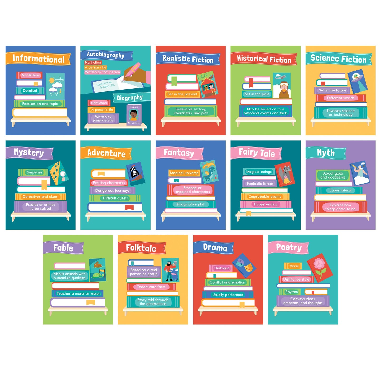Carson Dellosa Literary Genres Posters, Element of Style for Different Literary Genres Wall Poster Set, Reading Comprehension Wall Decor and Classroom Decor (14 Posters)
