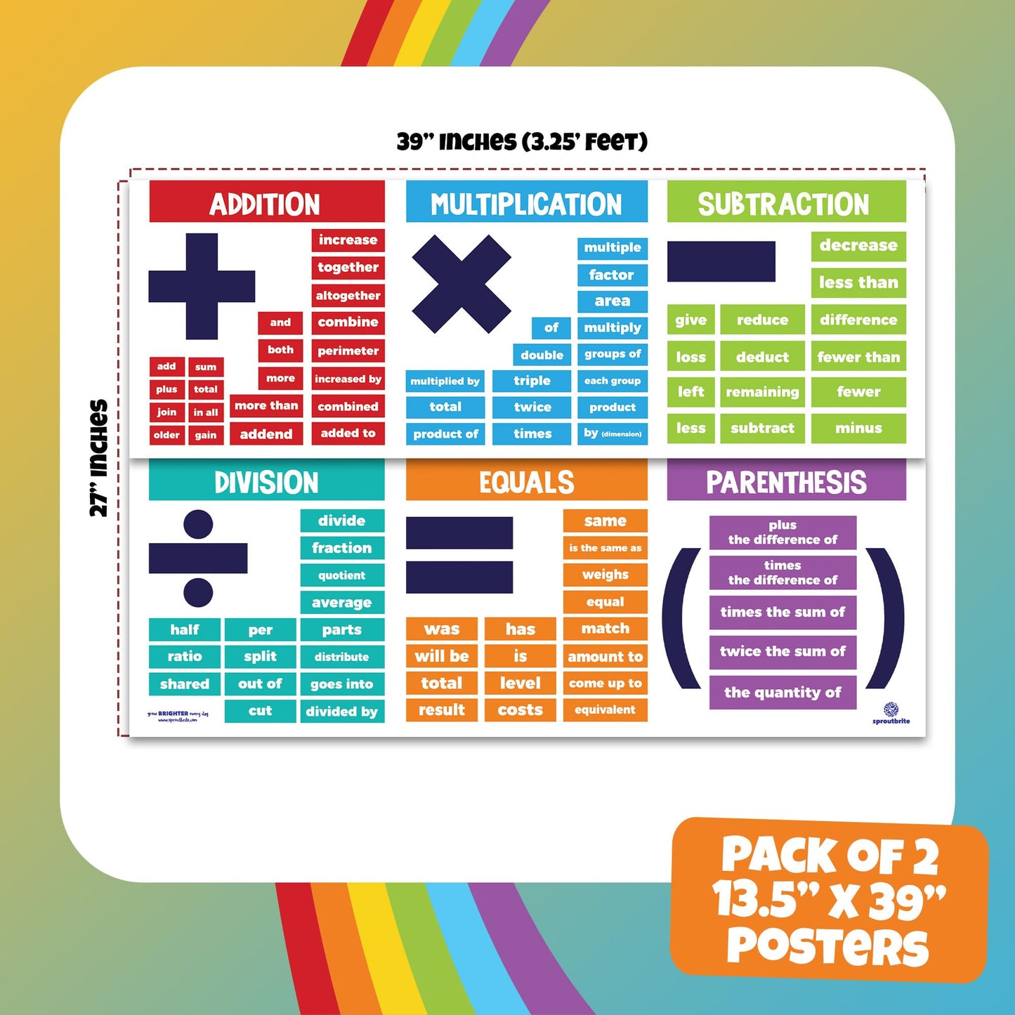 Sproutbrite 2 Pack 13.5"x 39" Educational Math Posters for Classroom - Large Math Posters for Middle School Math Banner for High school - Covers Key Math Operations Including Addition, Subtraction, multiplication, Division