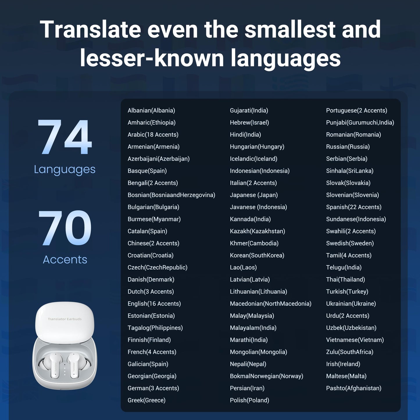 Anfier M3 AI Translation Earbuds Real Time, Offline Translator Device in 144 Languages, 3-in-1 Audífonos Traductores, Lifetime-Free Language Headphones for iOS & Android with Earbuds Cleaning Brush